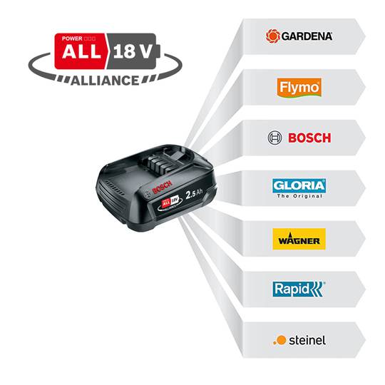 Cargador de batería Bosch P4A 5001523