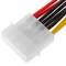 Cable d