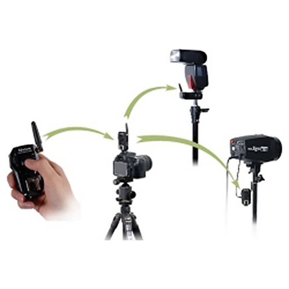 Trigmaster Plus van Aputure voor Nikon D80 en D70s