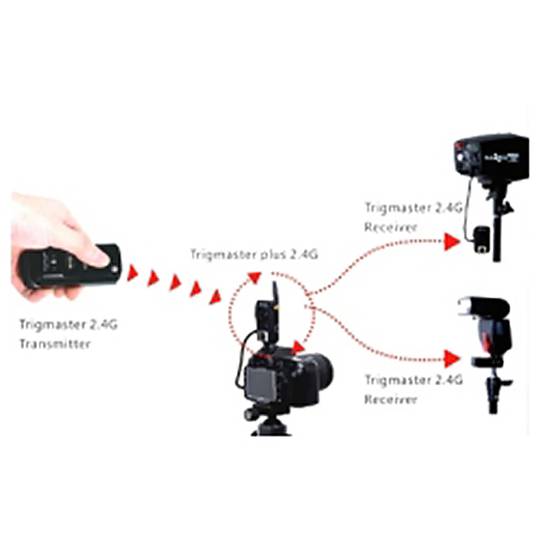 Trigmaster Plus van Aputure voor Nikon D80 en D70s