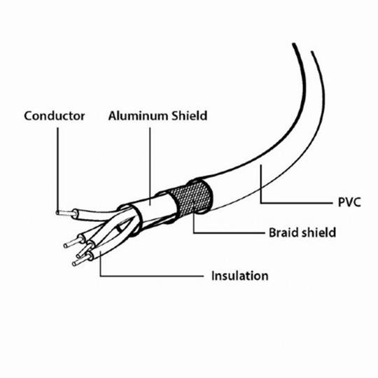 Gembird 3m USB 2.0 Stecker/Buchse Verlängerungskabel
