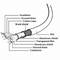 Gembird 3m USB 3.0 Male/Female Extension Cable