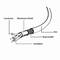 Gembird USB 2.0 A to USB 2.0 B cable 1.8m gray