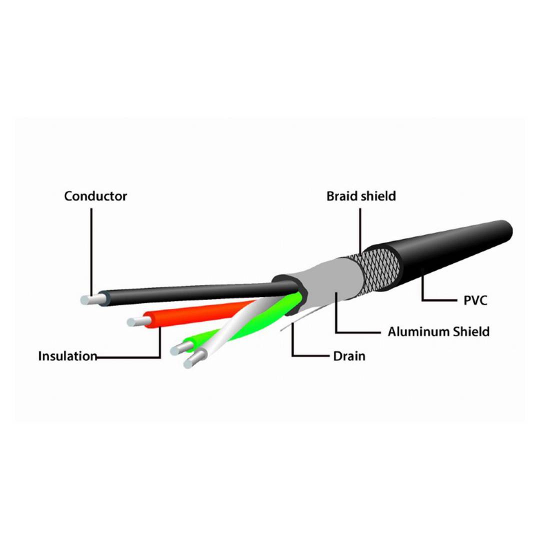 Gembird 10m USB 2.0 Stecker/Buchse Verlängerungskabel