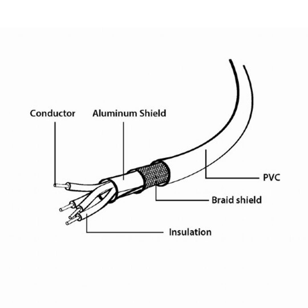 Cable de extensión USB 2.0 macho/hembra de 1.8m de Gembird