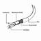 Gembird USB 2.0 Type C Male to Male Cable for Fast Charging 1m