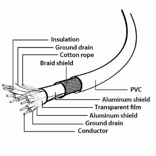 Gembird USB 3.0 Kabel mit Typ C Stecker auf Stecker 1m
