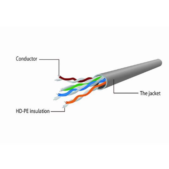 Cable Gembird UTP Cat5e d'1 metre de color negre