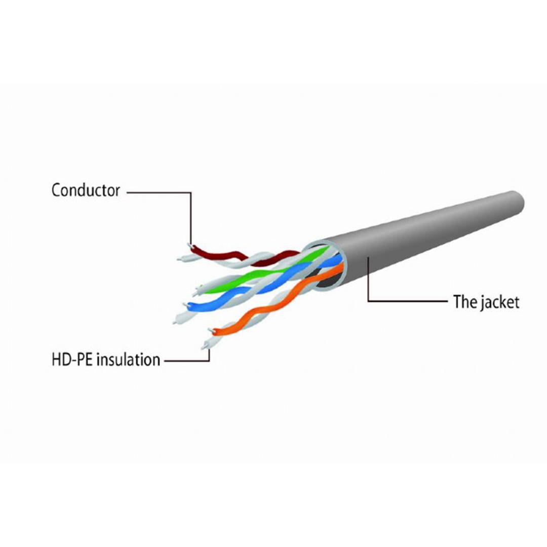 Gembird UTP Cat5e Cable 3 Meters in black color - Cablematic