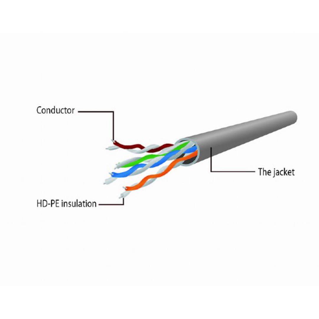 Kabel Gembird UTP Cat6 0,25m w kolorze niebieskim