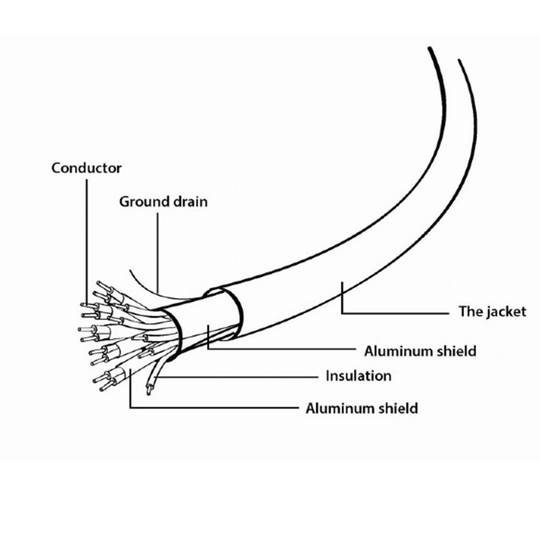Cable HDMI Gembird de mascle a mascle de 4K d'alta velocitat de 3m de la sèrie select