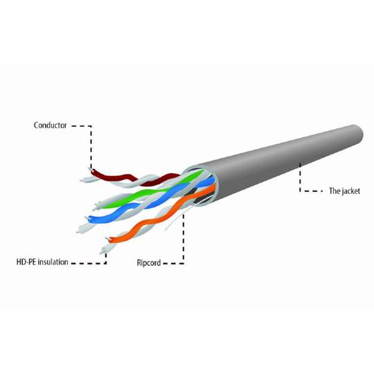 Cable de xarxa Gembird UTP Cat.5e rígid CCA AWG24 en bobina de 305m de color gris