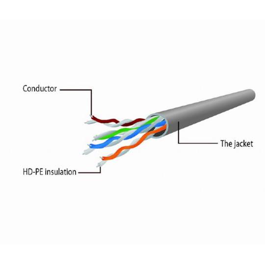 Gembird UTP Cat.6 10m gray network cable