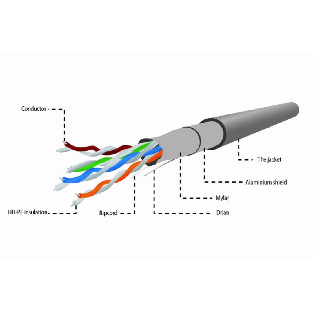 Cable de red RJ45 Cat.5e FTP rígido AWG24, gris, bobina de 305