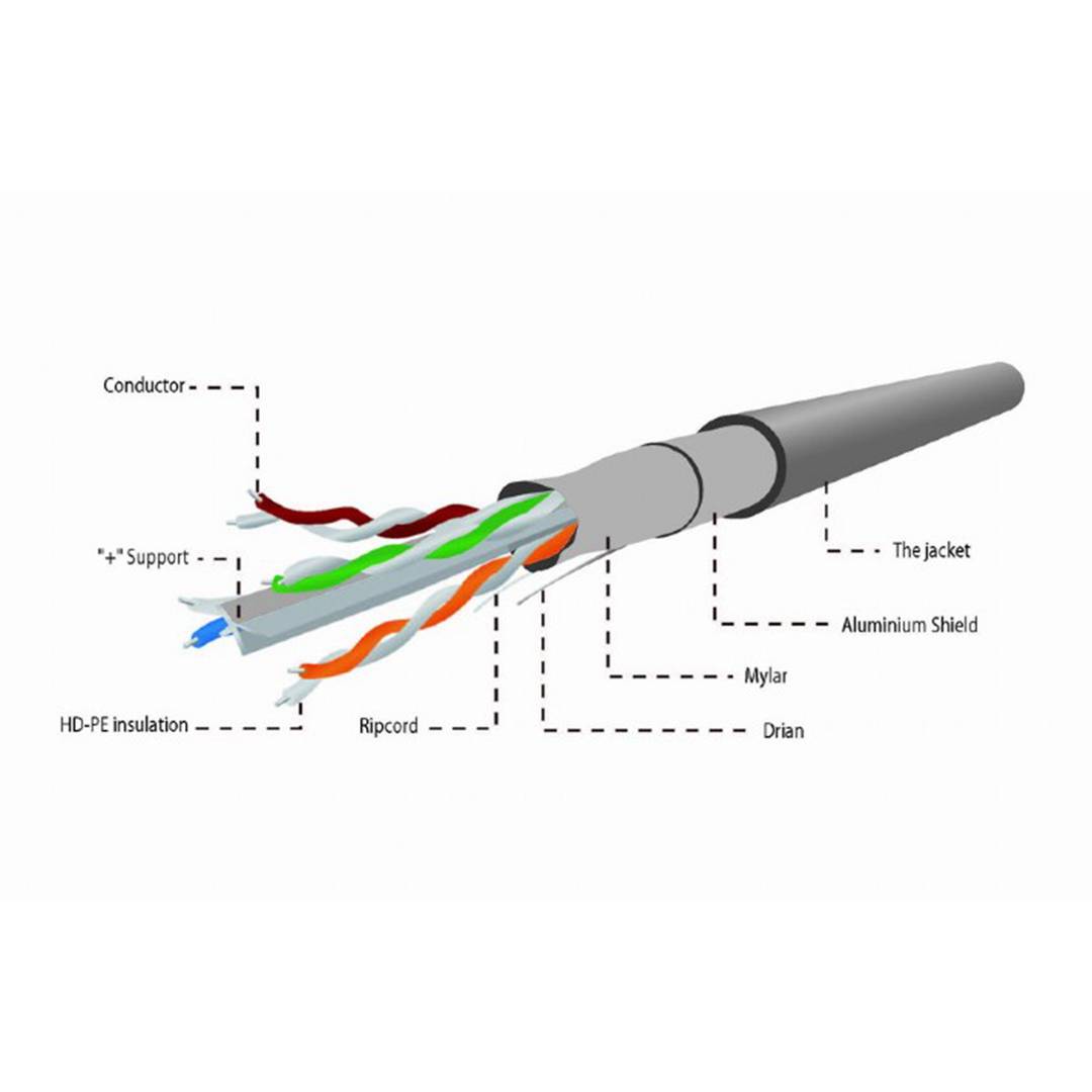 Gembird FTP Cat6 shielded AWG24 network cable in 305m coil, gray color