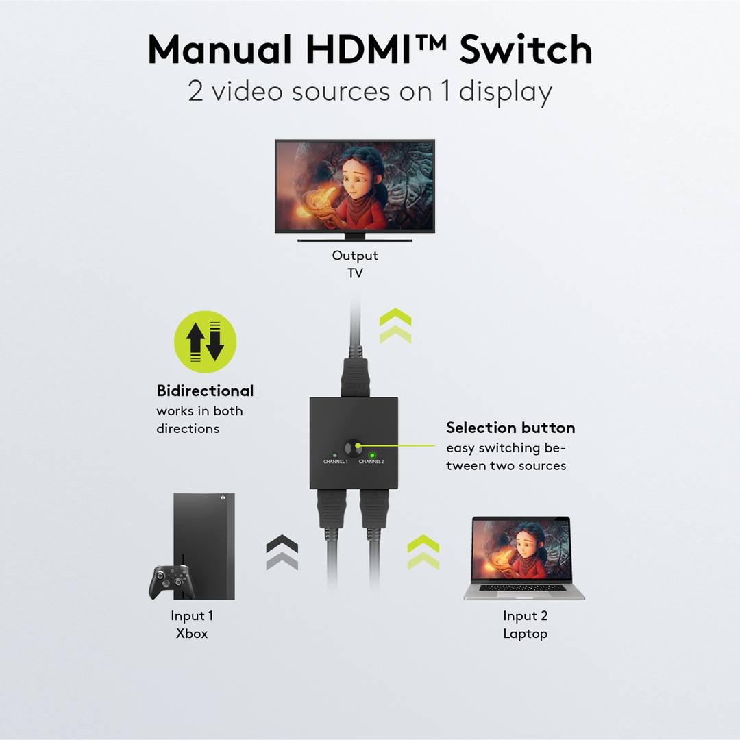 Bidirectionnelle Switch HDMI 2-Port