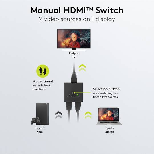 Bidirectionnelle Switch HDMI 2-Port