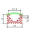 Bande en aluminium pour 15mm bande de LED taille 19x14x1000 mm