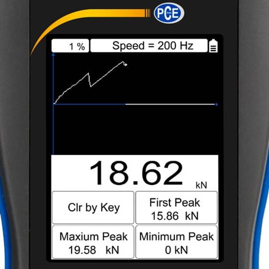 Leistungsprüfstand PCE-DFG NF 20K