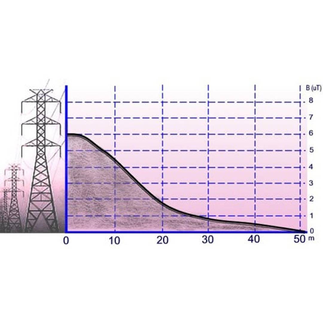 Medidor de campo electromagnético PCE-G28