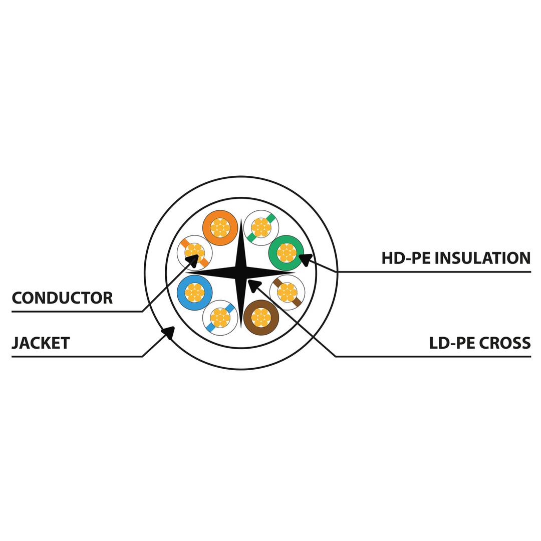 Pack de 10 unités Lanberg cat 6 câble réseau UTP de 0,25 m couleur jaune PCU6-20CC-0025-Y