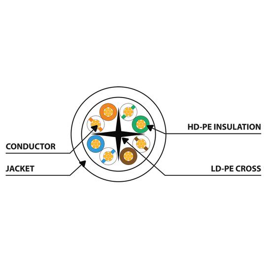 Pack de 10 unités Lanberg cat 6 câble réseau UTP de 0,25 m couleur jaune PCU6-20CC-0025-Y