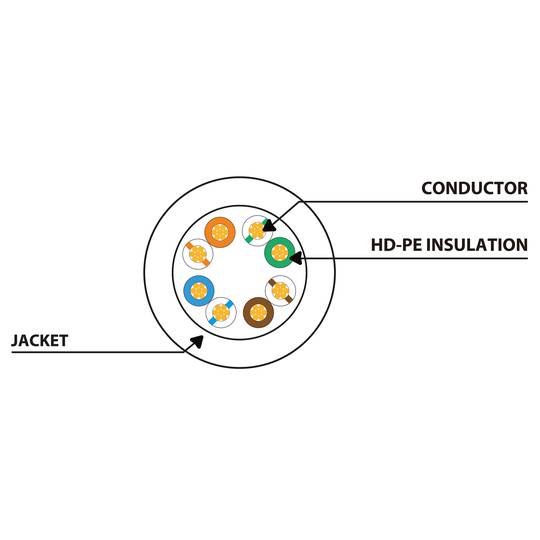 Ethernet-Netzwerkkabel UTP Lanberg Cat.5e orange 25cm