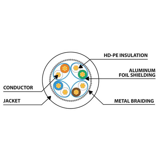 Cable de xarxa de Lanberg cat 6A S/FTP LSZH de 0.25 m color groc PCF6A-10CU-0025-Y