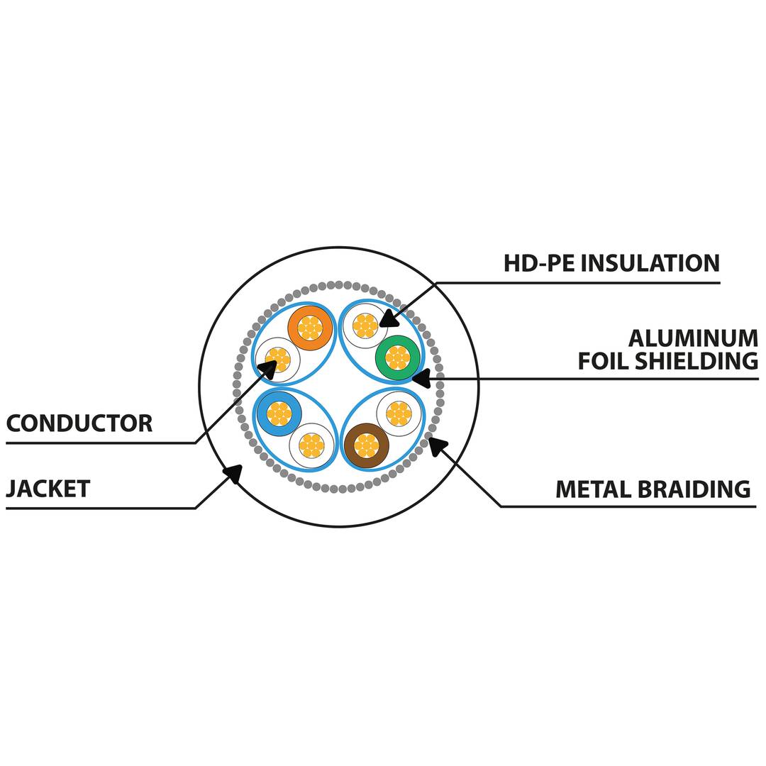 Câble réseau Ethernet FTP Cat.6a 0,25 m Vert PCF6A-10CU-0025-G