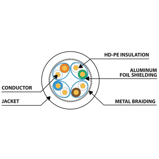 Cavo di rete Ethernet FTP Cat. 6a verde da 1 m PCF6A-10CU-0100-G