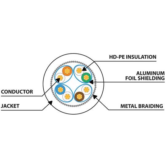 Câble réseau Ethernet FTP Cat.6a 0,5 m Rouge PCF6A-10CU-0050-R