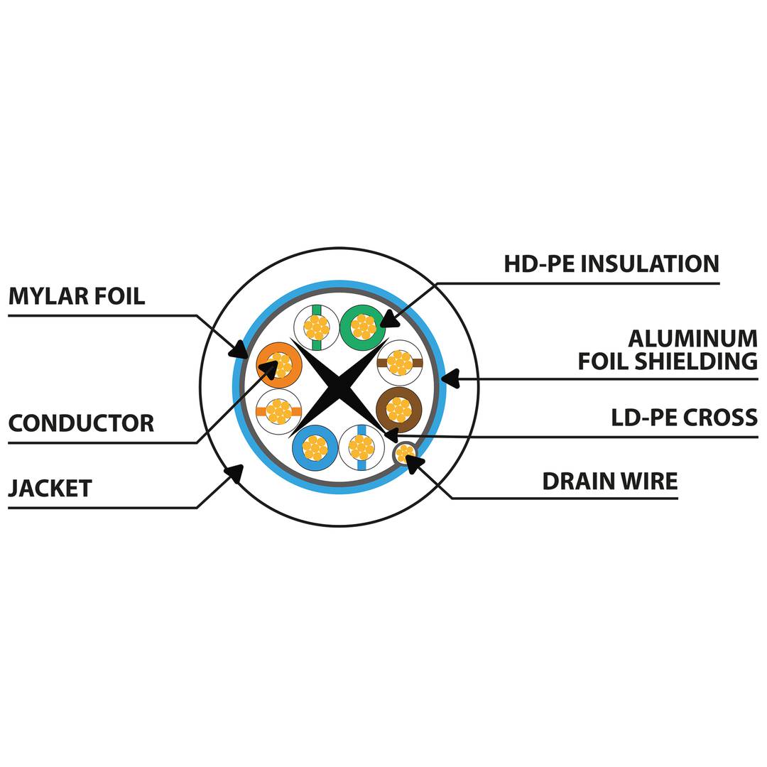 Pacote de 10 unidades Lanberg cat 6 Cabo de rede FTP de 0,25 m cor vermelha PCF6-20CC-0025-R