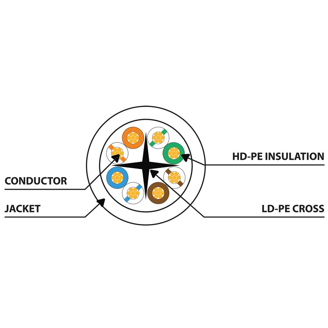 Fluke Tested PCU6-10CC-0025-Y 0.25m Yellow Cat. 6 UTP Ethernet Network Cable