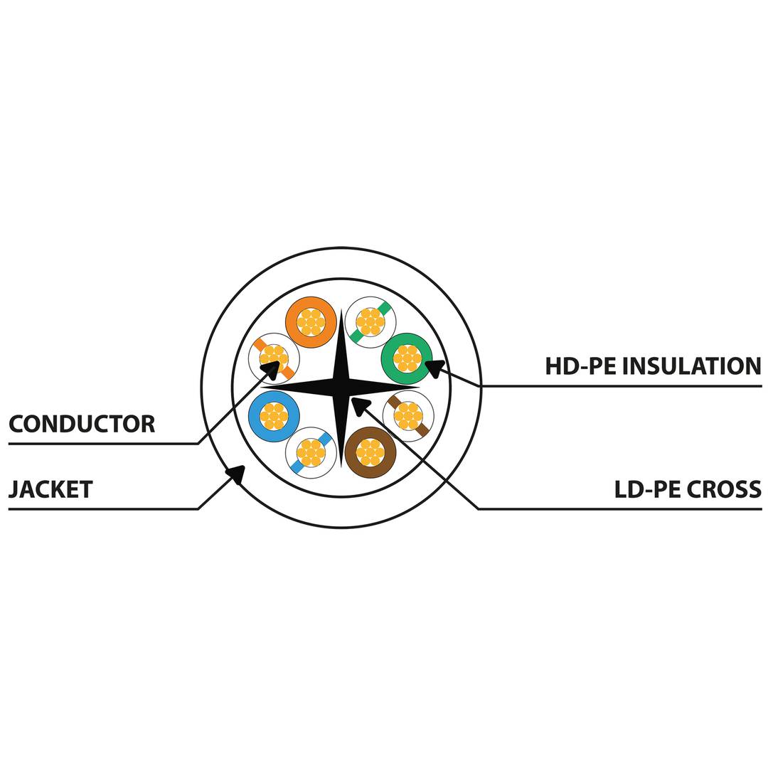 Kabel sieciowy Lanberg PCU6-10CC-0025-O 0,25 m U/UTP (UTP) ze złączami RJ-45 na obu końcach kat.6