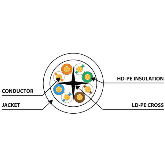 Kabel sieciowy Lanberg PCU6-10CC-0025-O 0,25 m U/UTP (UTP) ze złączami RJ-45 na obu końcach kat.6