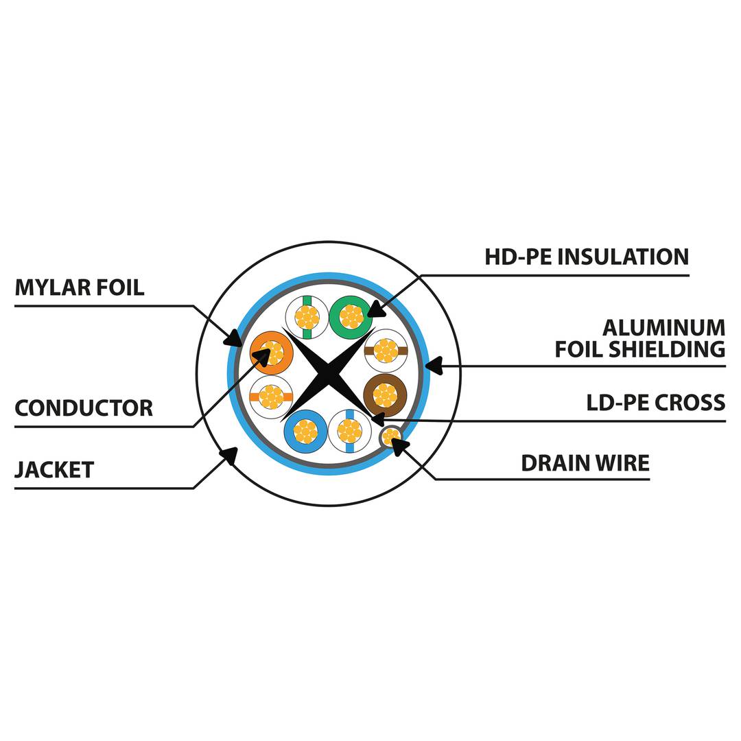 Packung mit 10 Einheiten Lanberg Cat 6 FTP-Netzwerkkabel 0,5 m grau PCF6-20CC-0050-S