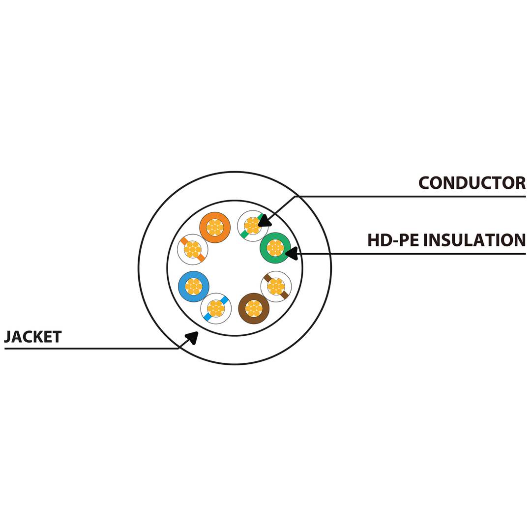 Pacote com 10 unidades Lanberg cat 6 UTP cabo de rede 0,25m cor branca PCU6-20CC-0025-W