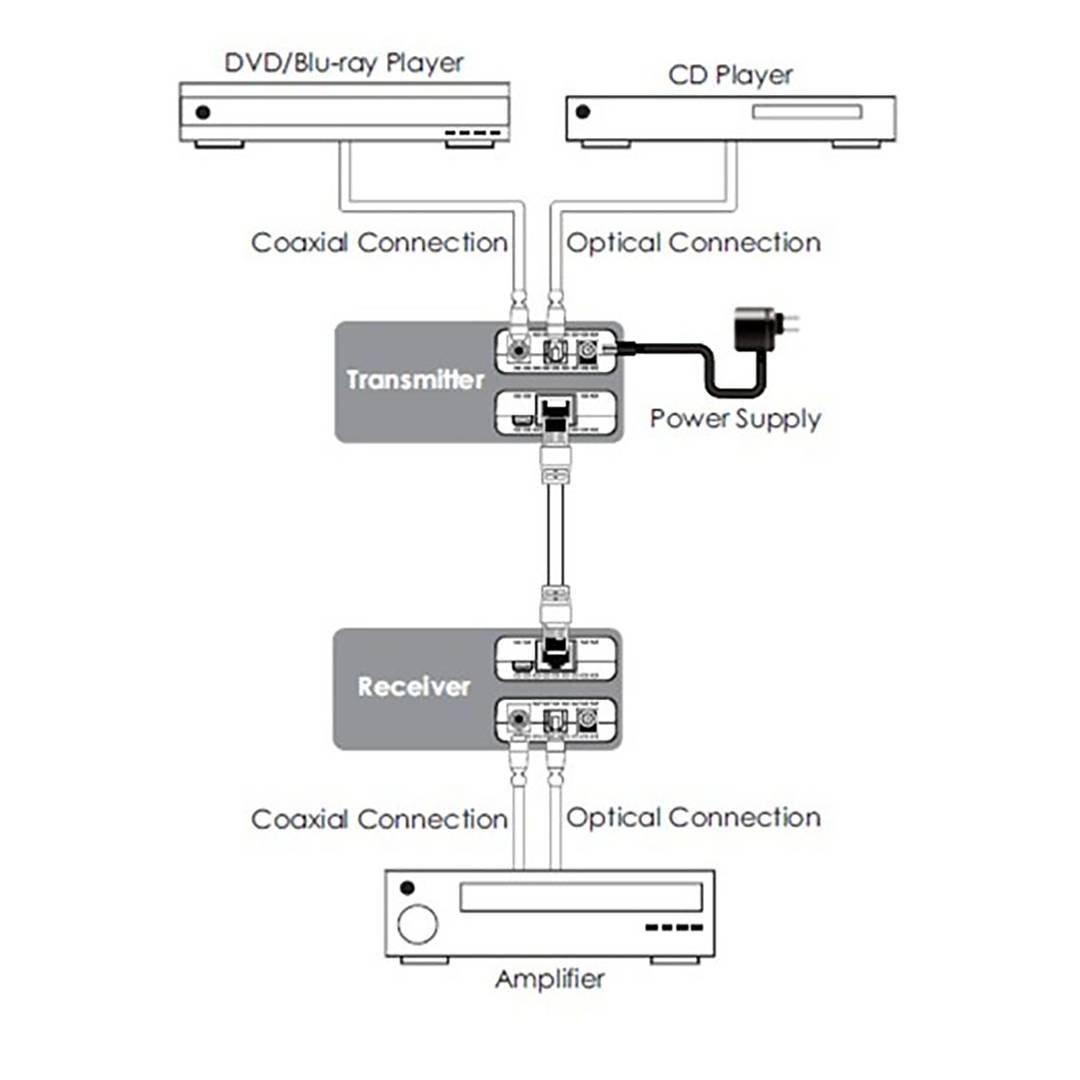 Digital Audio Extender UTP to coaxial and toslink Cat.5