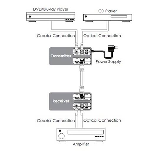 Extender Audio numérique coaxial et UTP Cat.5 toslink
