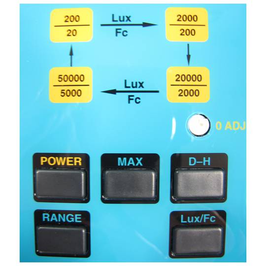 Luxómetro digital modelo YF-172