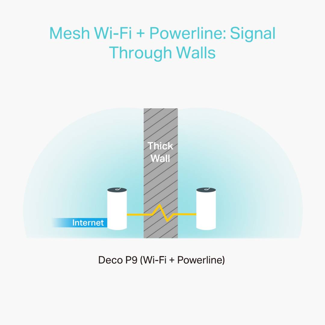Sistema WiFi Mesh Híbrido TP-Link Deco P9 AC1200+AV1000. Pack de 3 unidades