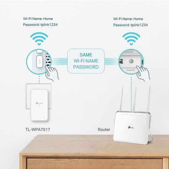Powerline Homeplug PLC TP-Link TL-WPA7517 Zestaw AC750