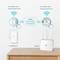 Powerline Homeplug PLC TP-Link TL-WPA7517 Zestaw AC750