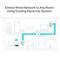 TP-Link TL-PA4010 KIT 600 Mb/s Powerline Homeplug PLC