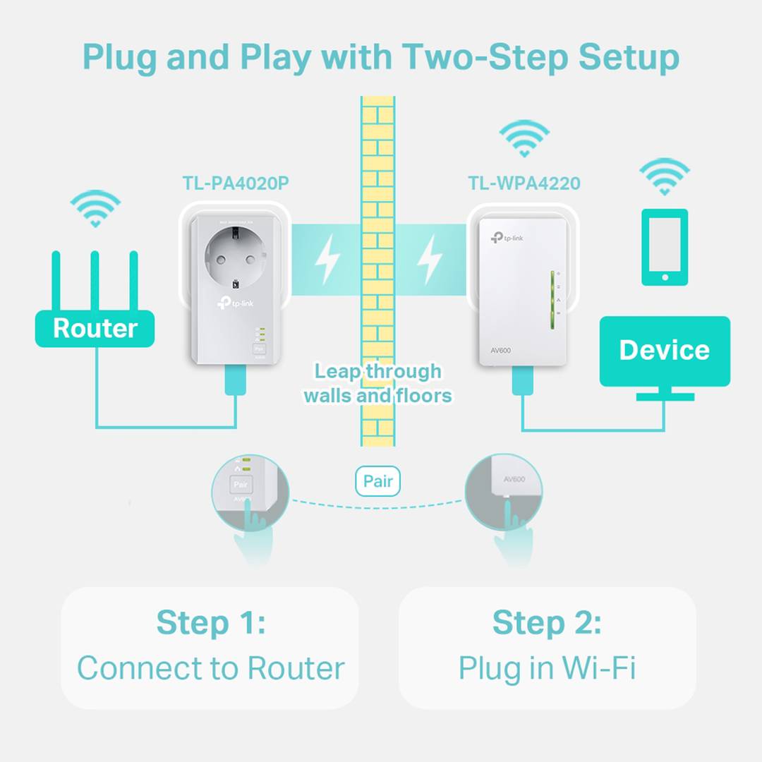 Kit de 2 unités TP-Link TL-WPA4226 KIT CPL WiFi - Cablematic