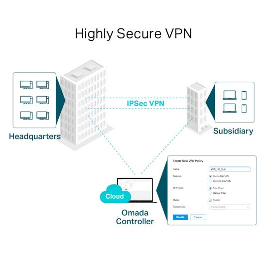 Router Gigabit VPN TP-Link Omada ER7206 (TL-ER7206)