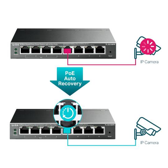 TP-Link TL-SG105PE 8-Port-Gigabit-Switch (4 PoE)