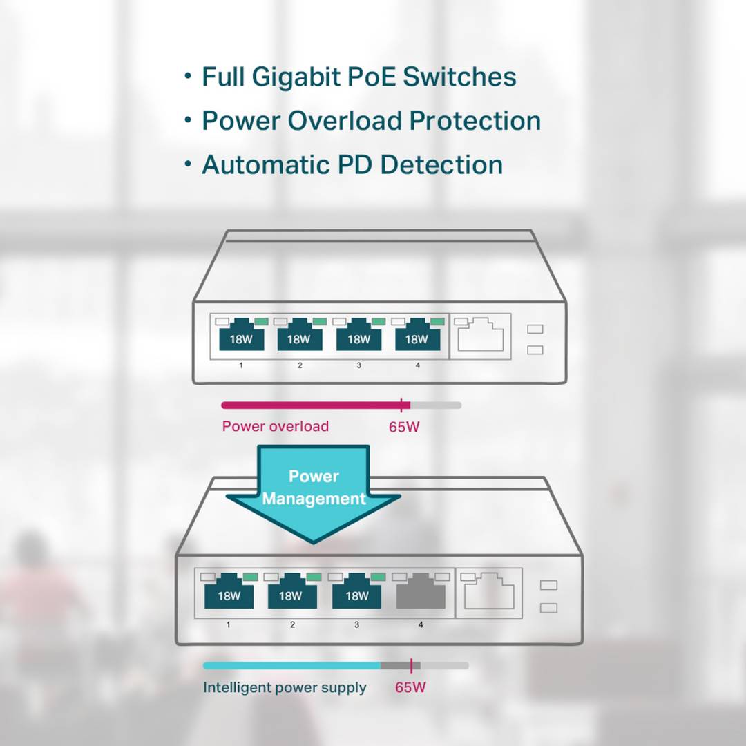 Switch TP-Link TL-SG1005P de 5 ports Gigabit (4 PoE +)