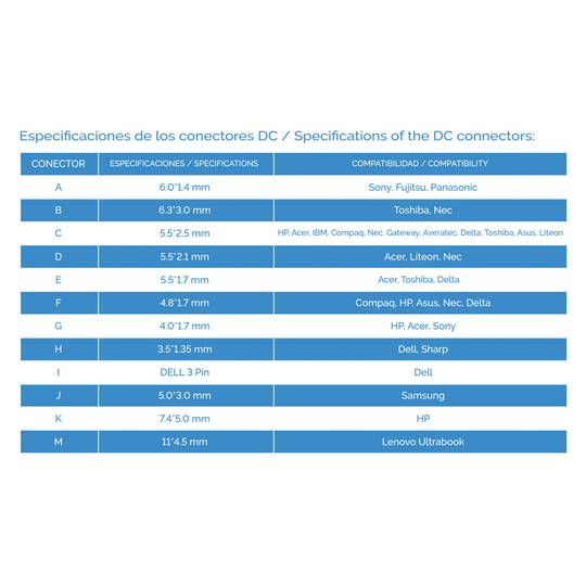 Carregador universal para laptops e outros dispositivos com 12 conectores intercambiáveis de 100 W DC, preto TooQ TQLC-100BS01M