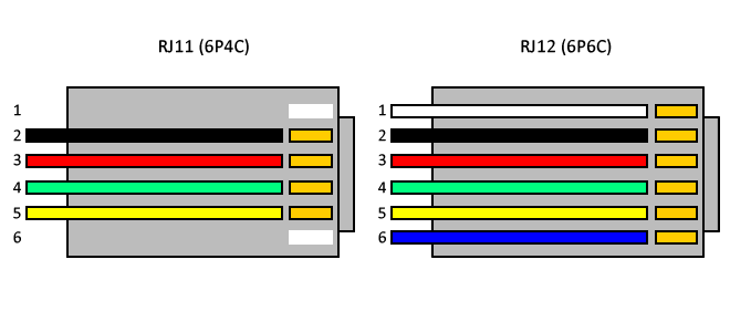 Differences Between RJ11 And RJ 12 Connector (Comparison, 49% OFF